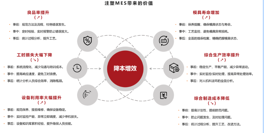 注塑行业MES系统解决方案：全面指南与最佳实践