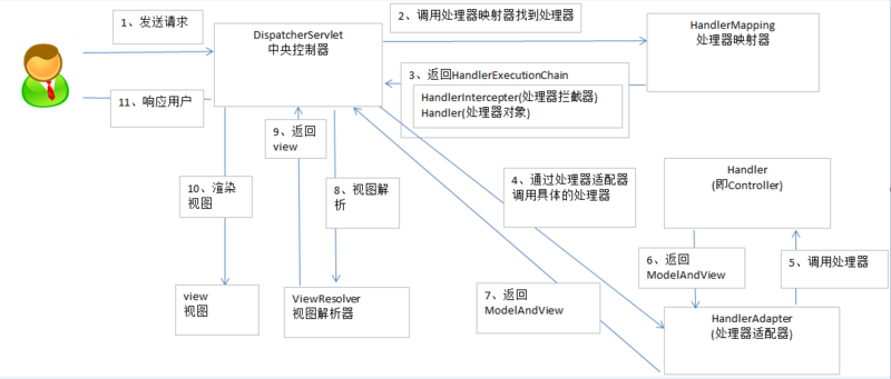 Spring与后端模板引擎的故事