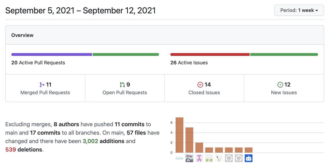 OpenMLDB Weekly Update(2021.9.5-2021.9.12)