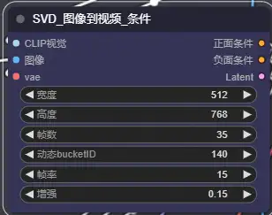 一键生成视频！用 PAI-EAS 部署 AI 视频生成模型 SVD 工作流
