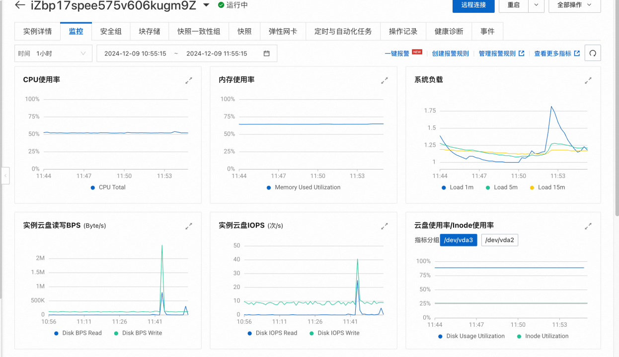 为什么雷池社区版能防住 0day 攻击？从性能测试看语义引擎的 “降维打击”