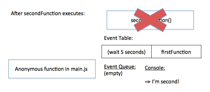 JavaScript 事件循环（译文JavaScript Event Loop）