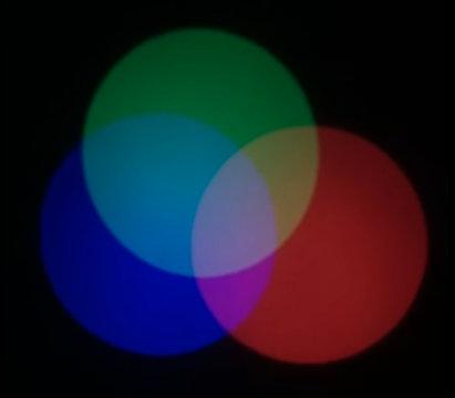 RGB、YUV、HSV和HSL区别和关联