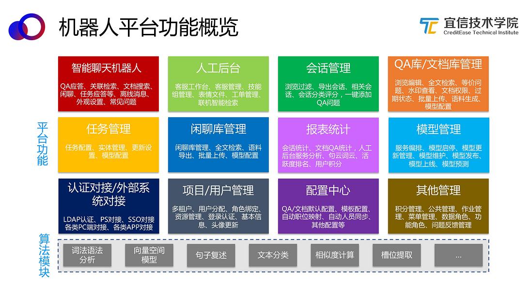AI中台——智能聊天机器人平台的架构与应用（分享实录）
