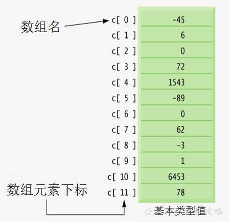 零基础学Java第四节(字符串相关类)