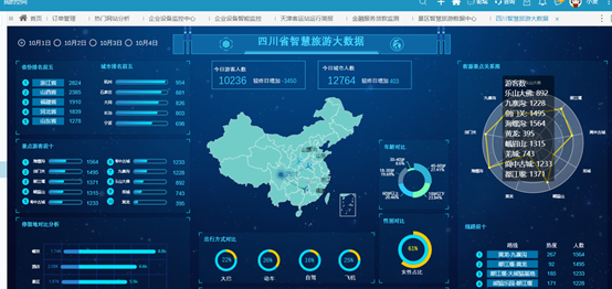 思迈特软件Smartbi：你别笑我，我用EXCEL就可以做大数据