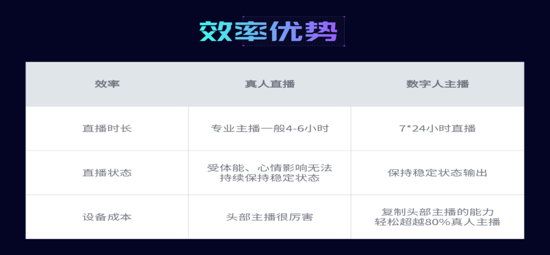 青否科技为什么要开发数字人直播源码！