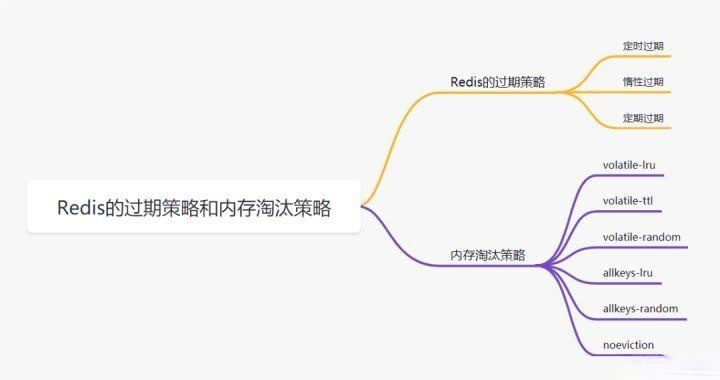 认识Redis：不只是缓存，还有这些厉害的功能！