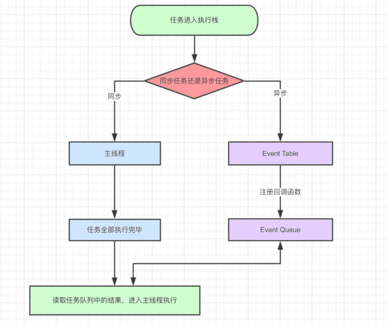 【THE LAST TIME】彻底吃透 JavaScript 执行机制