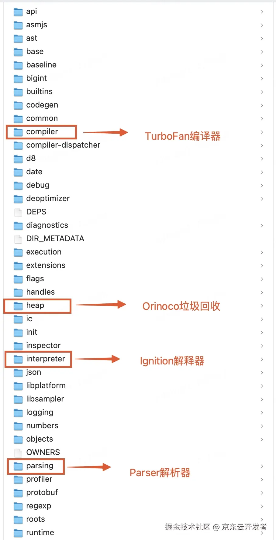 史无前例，移植V8虚拟机到纯血鸿蒙系统