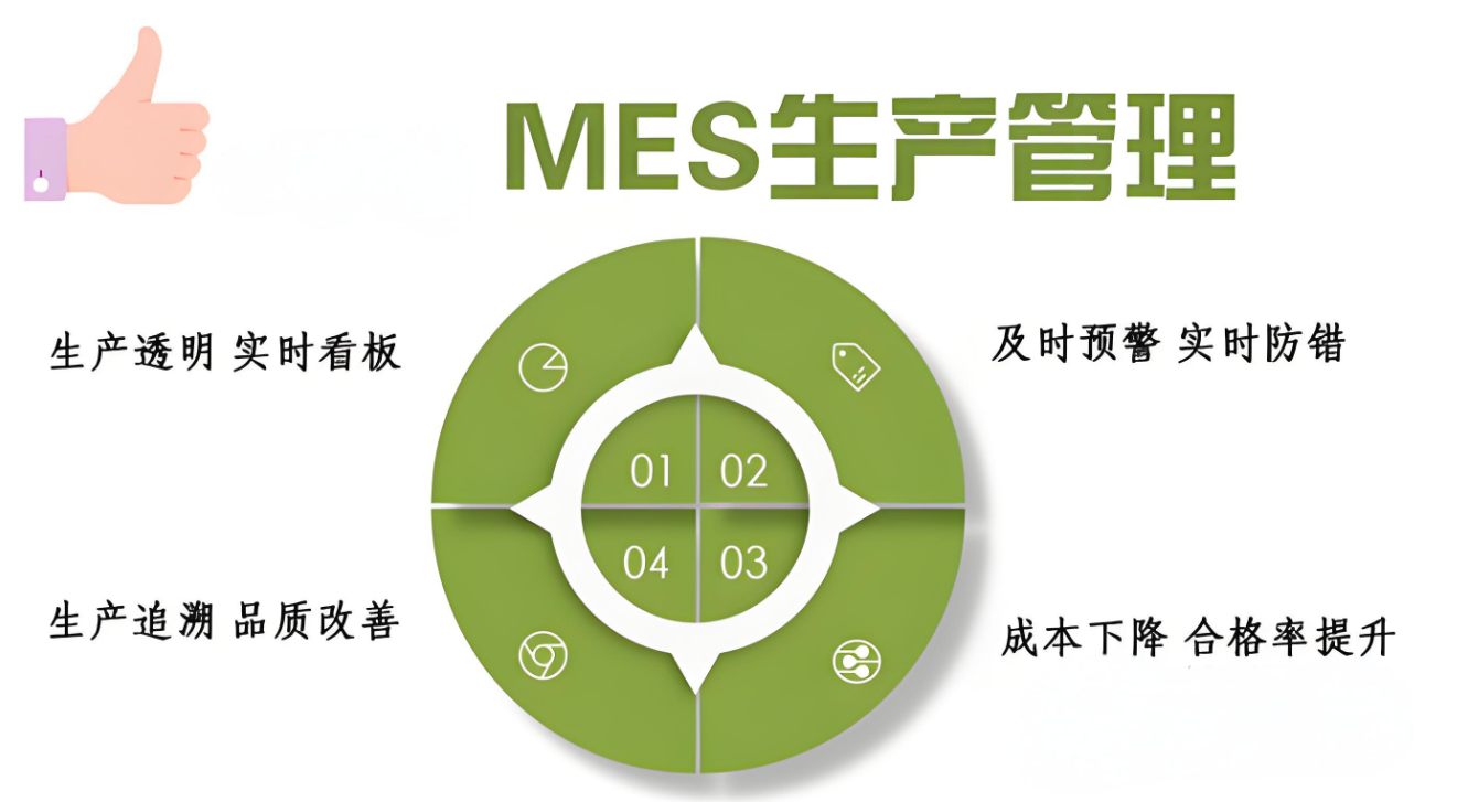 MES系统解决方案，MES系统主要能解决什么问题