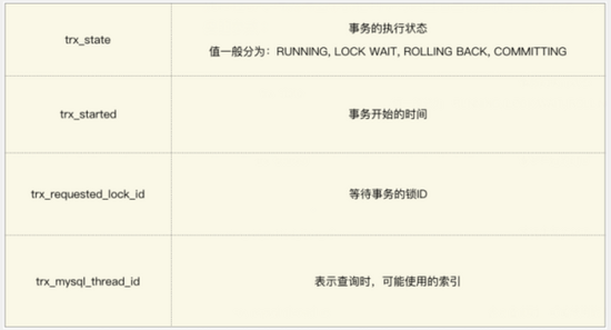 SQL：我为什么慢你心里没数吗？