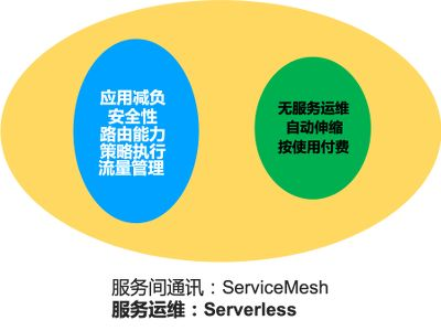 Service Mesh 发展趋势：云原生中流砥柱