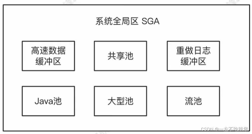 Oracle服务器结构详解(最新推荐)