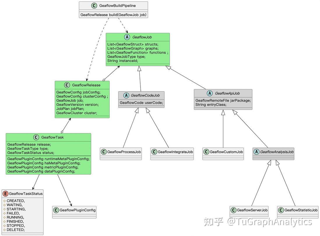 TuGraph Analytics图建模研发：为图计算业务提速增效