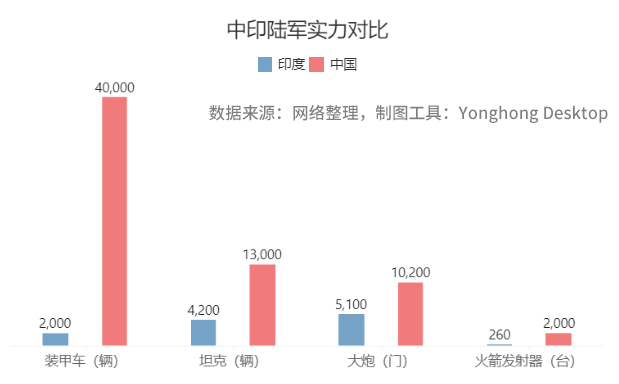 盲目自大还是实力被低估？数字对比中印实力差异！