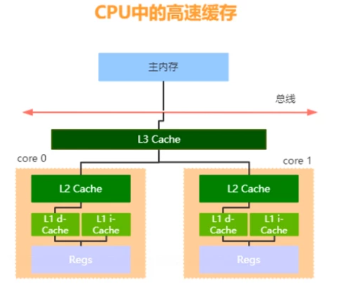 Java并发之：可见性问题引发的思考