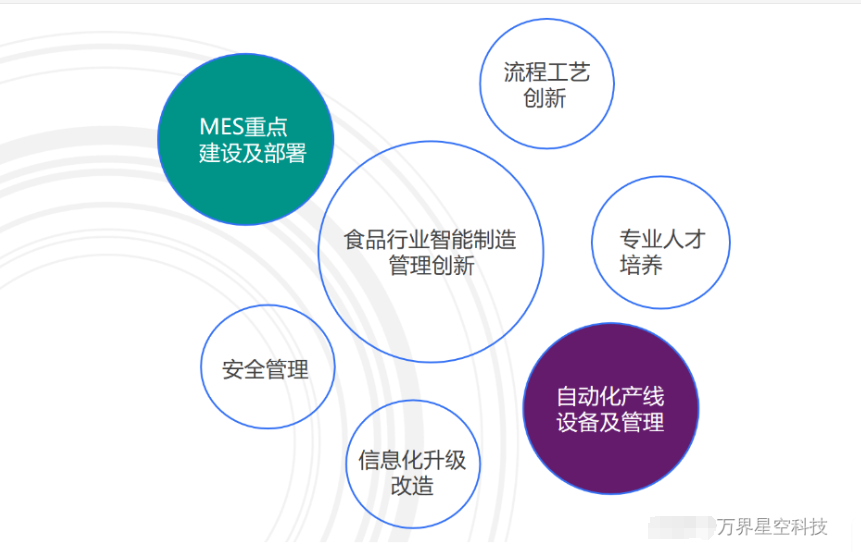 万界星空科技MES系统在食品加工行业的应用