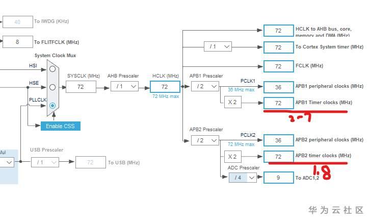 【菜鸟必看】stm32定时器的妙用
