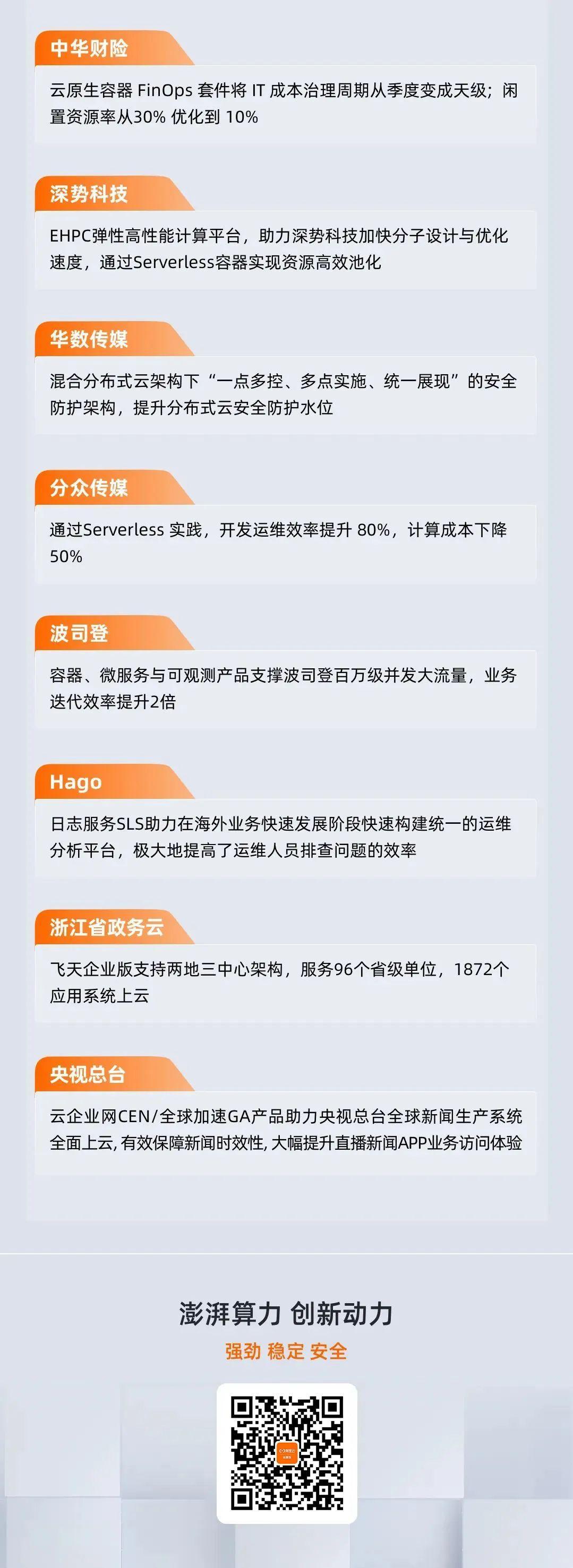 2022阿里云技术年报：基础产品篇