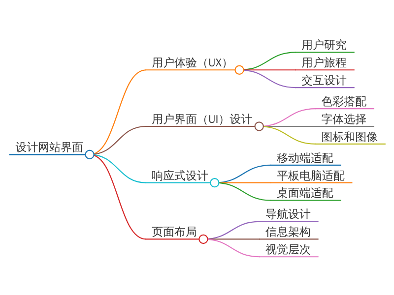 建立独立站需要哪些技术支持和搭建步骤？