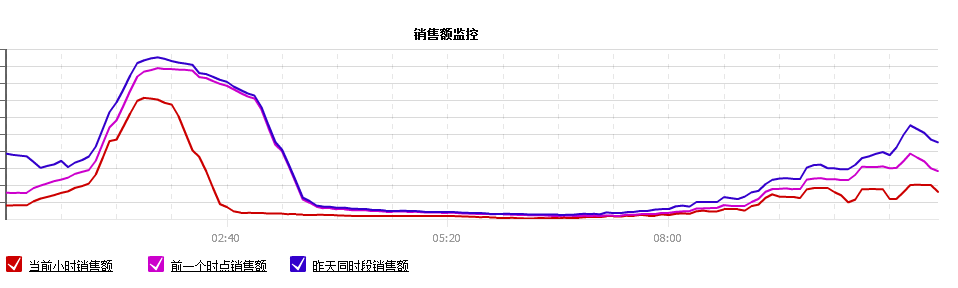 文轩在线：如何让IT部门成为企业的价值中心
