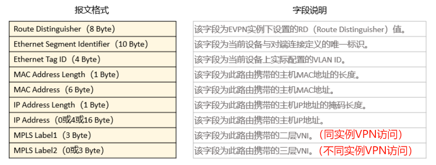 VxLAN