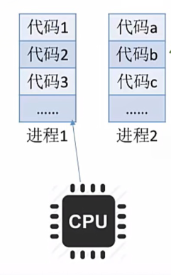 了解进程与线程