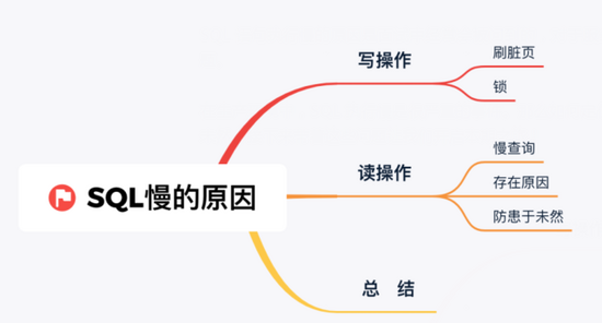 SQL：我为什么慢你心里没数吗？