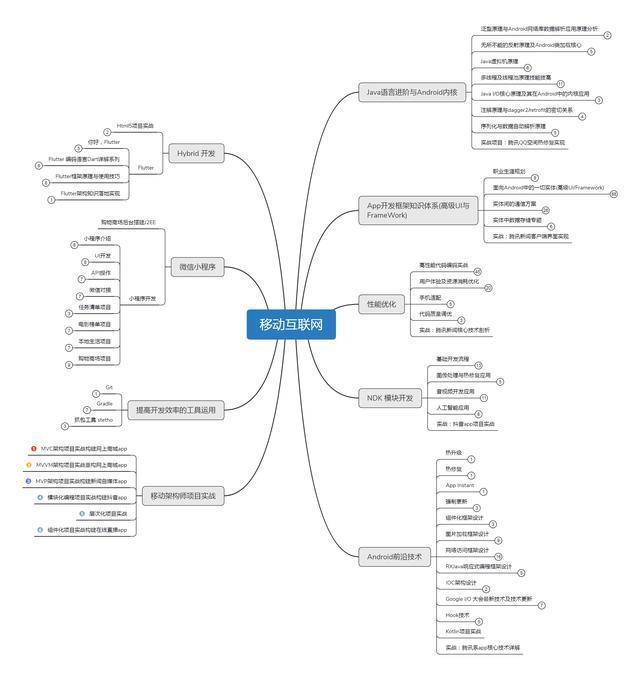 谣言不攻自破，Android未凉！2019年互联网行业程序员工资大数据报告，你拖后腿了吗？
