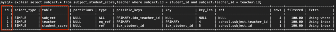 一张图彻底搞懂MySQL的 explain