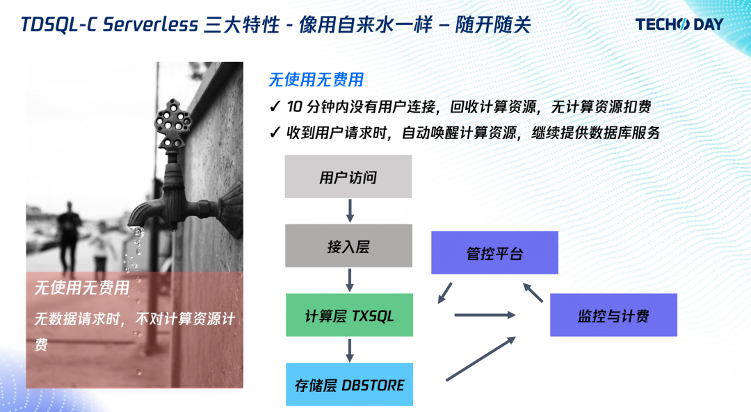 如何像用自来水一样使用数据库？｜腾讯云数据库TDSQL-C
