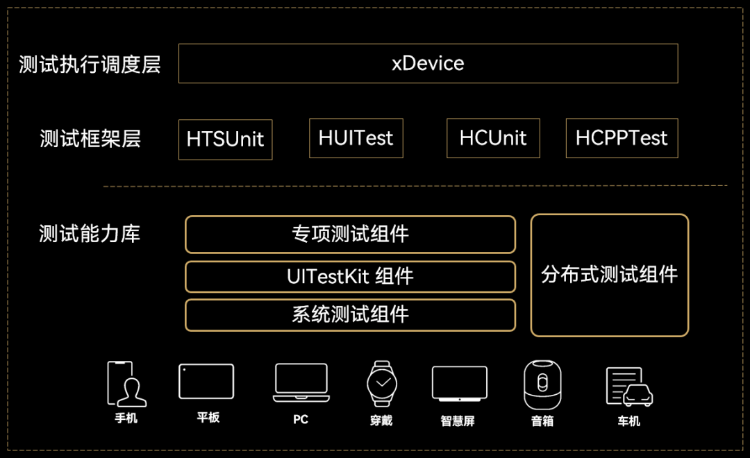 Hypium框架使能ArkTS应用高效测试