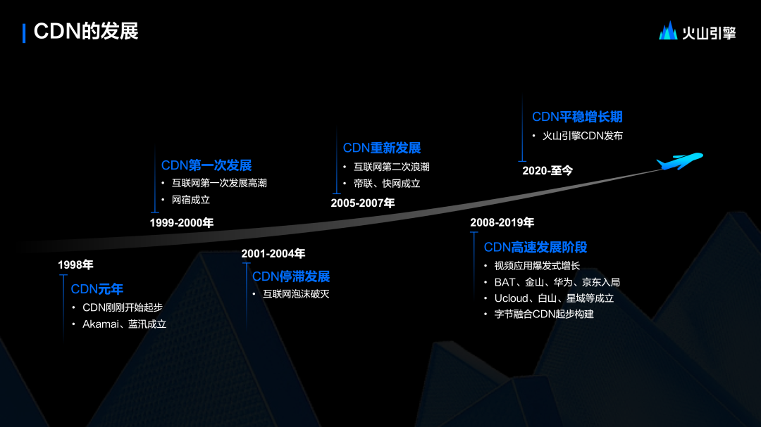 火山引擎CDN的技术演进与未来
