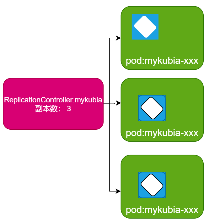 在 K8S 中部署一个应用 下