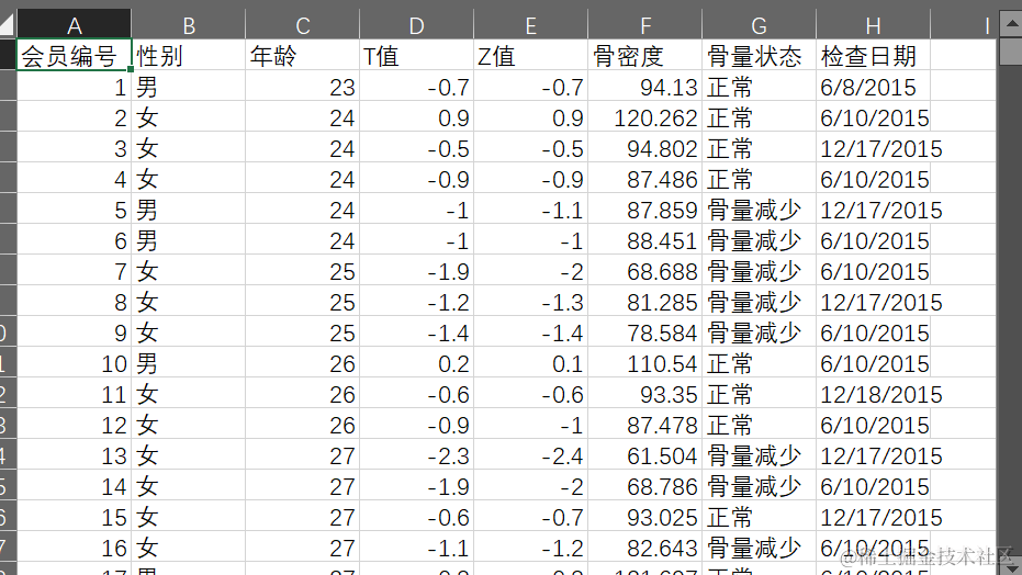 R语言多维度视角下白领人群健康体质检测数据关系可视化分析