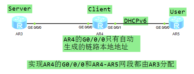 IP v6地址配置和静态路由