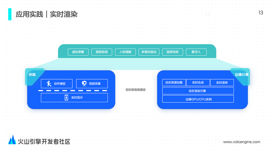 边缘计算在视频直播场景的应用与实践