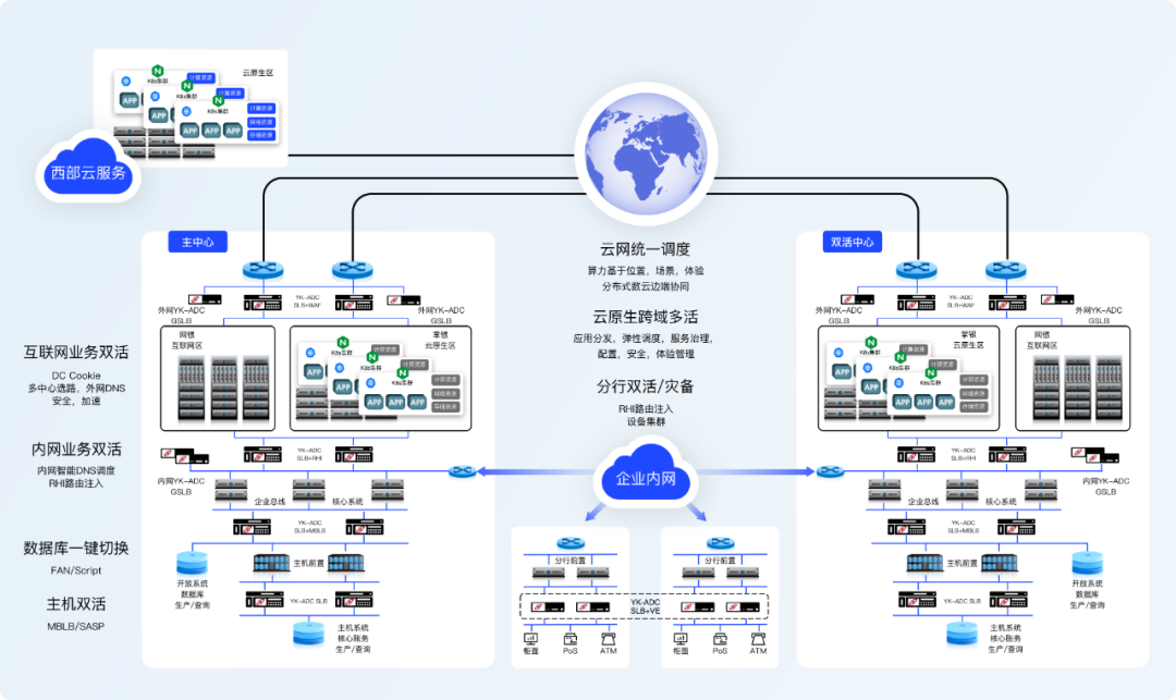 金融业务可持续性能力建设，少不了这块“拼图”！