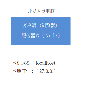 node