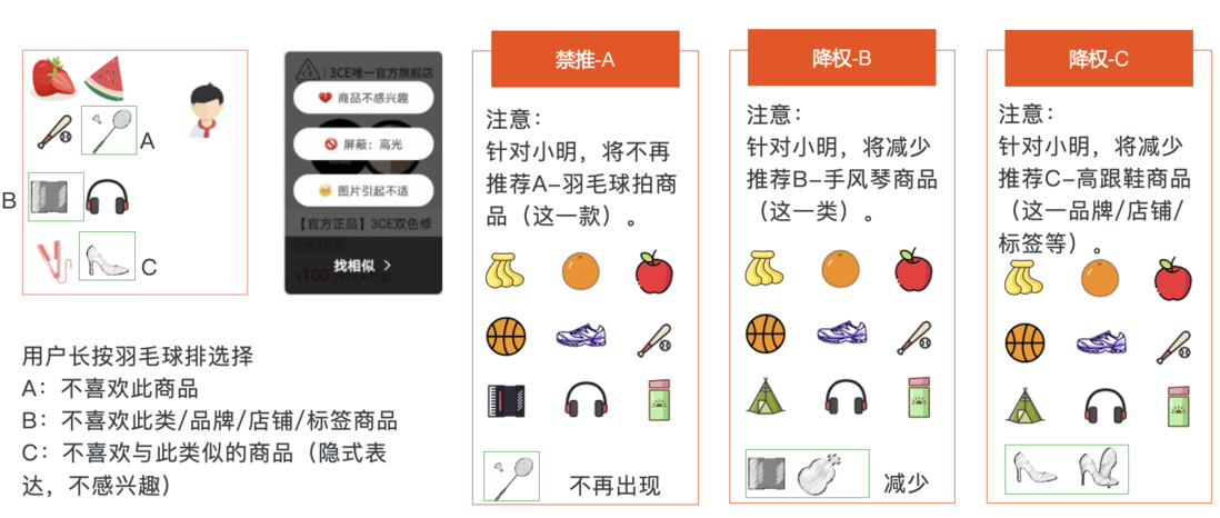 基于 MaxCompute 的智能推荐解决方案