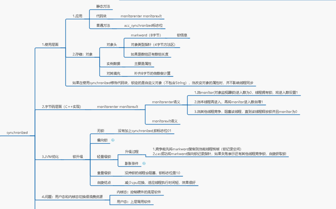 synchronized用法原理和锁优化升级过程(面试)