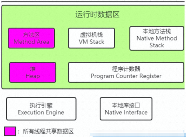 图解 JVM 内存模型及 JAVA 程序运行原理