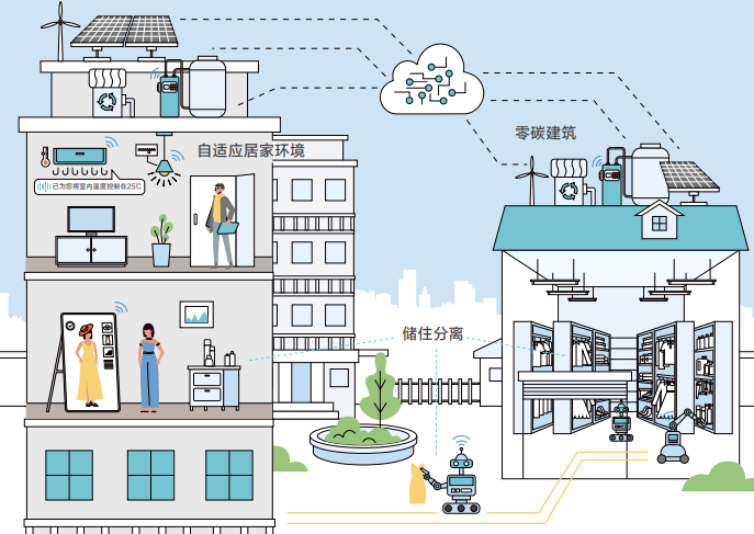 未来已来！华为《智能世界2030》报告解读（附下载）