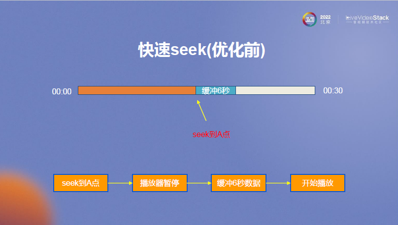 MX Player在线播放优化