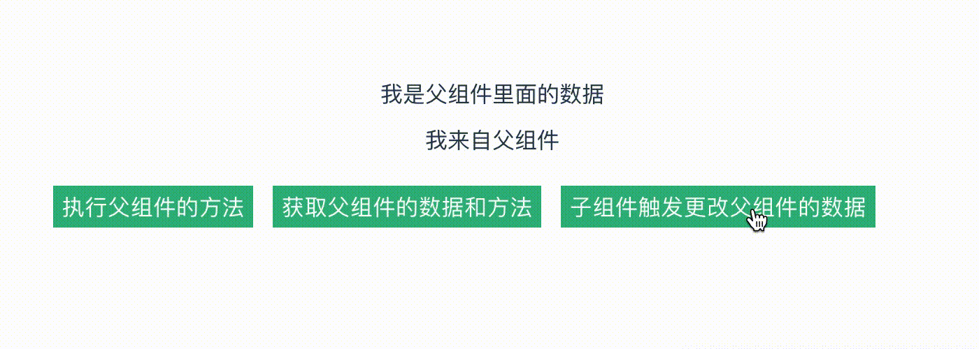 Vue 组件间的通讯