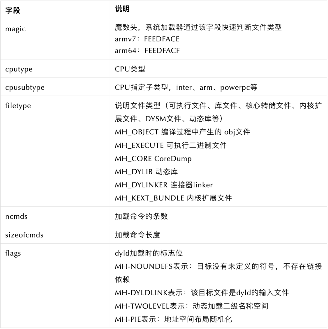 百度APP iOS端包体积50M优化实践(三) 资源优化