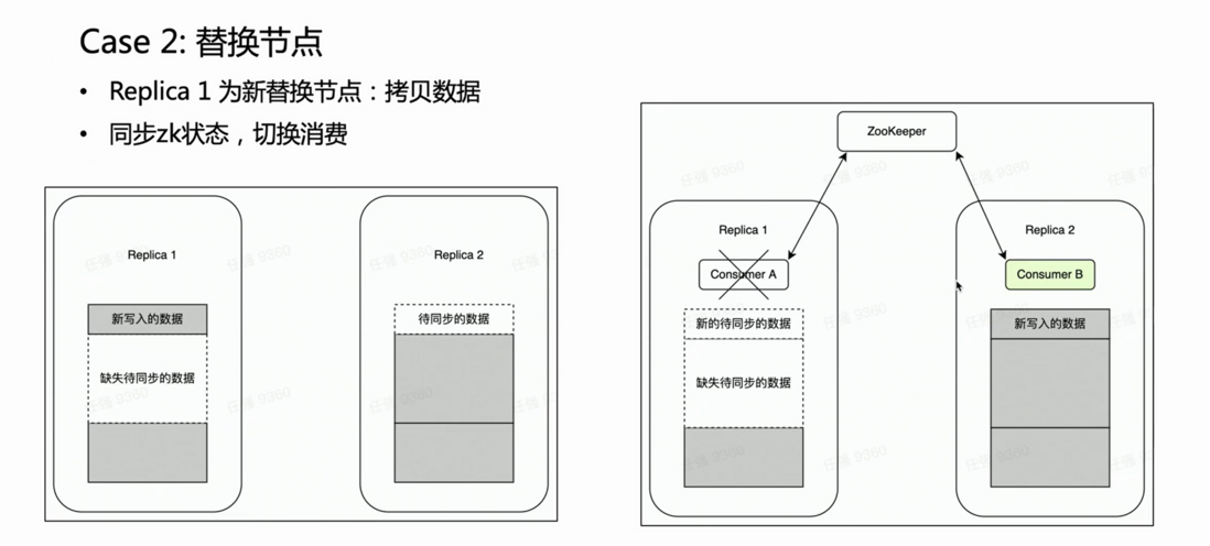 ByteHouse 实时导入技术演进