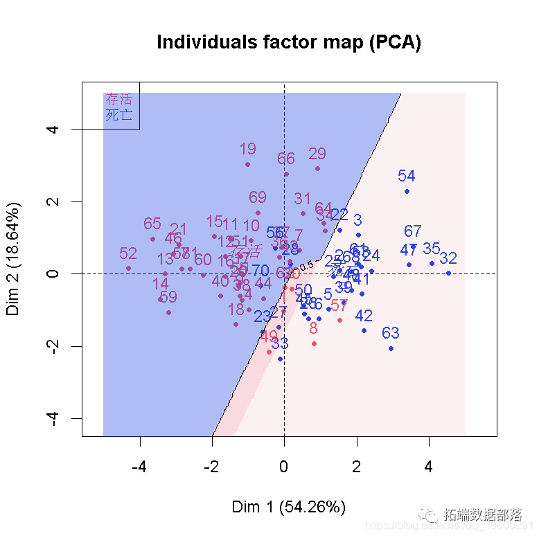 R语言主成分PCA、因子分析、聚类对地区经济研究分析重庆市经济指标|附代码数据