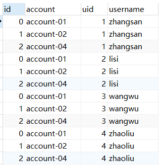 mysql join连接查询